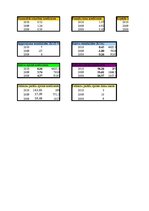 Prezentācija 'SIA "Ungurmuiža" darbības finanšu analīze', 1.