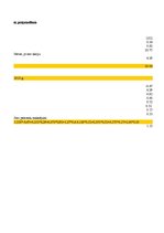 Prezentācija 'SIA "Ungurmuiža" darbības finanšu analīze', 5.