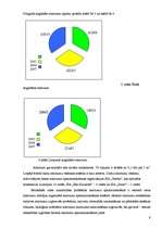 Referāts 'Vides komunikācijas attīstība manā dzīves vietā', 9.