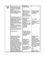 Konspekts 'Integrēta nodarbība 3.klasei ar matemātikas dominanti "Upes pavasarī"', 2.