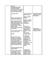 Konspekts 'Integrēta nodarbība 3.klasei ar matemātikas dominanti "Upes pavasarī"', 3.