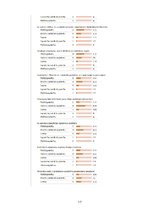 Referāts 'Kvalificētas un darbam motivētas personāla komandas nozīme augsto tehnoloģiju uz', 17.