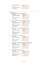 Referāts 'Kvalificētas un darbam motivētas personāla komandas nozīme augsto tehnoloģiju uz', 21.