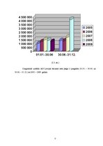 Referāts 'Stiprā alkoholiskā dzēriena "Brendijs Spartaks" ceha projekts', 8.