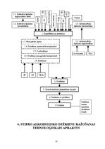 Referāts 'Stiprā alkoholiskā dzēriena "Brendijs Spartaks" ceha projekts', 10.