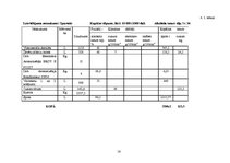 Referāts 'Stiprā alkoholiskā dzēriena "Brendijs Spartaks" ceha projekts', 16.