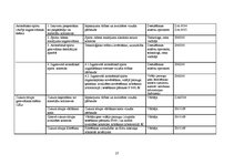 Referāts 'Stiprā alkoholiskā dzēriena "Brendijs Spartaks" ceha projekts', 27.