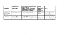 Referāts 'Stiprā alkoholiskā dzēriena "Brendijs Spartaks" ceha projekts', 29.