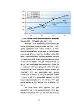 Diplomdarbs 'AS "Parex banka" kredītportfeļa analīze', 28.
