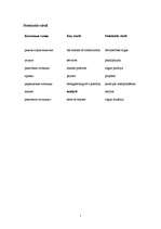 Diplomdarbs 'Būvniecības uzņēmuma SIA "XXX" tirgus pozīcijas nostiprināšana', 5.