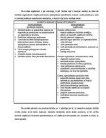 Prakses atskaite 'Prakses atskaite', 7.