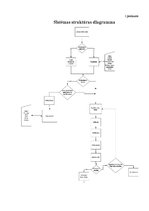 Diplomdarbs 'Makšķerēšanas licenču iegādes interneta sistēmas izveide Ainažu pilsētas domei', 44.