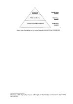 Konspekts 'Organizācijas menedžmenta jēdziens. Organizācijas koncepcijas izmaiņas. Menedžer', 5.