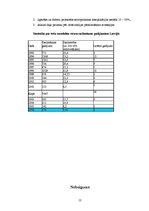 Referāts 'Ērču encefalīta vīruss', 11.