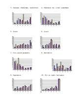 Referāts 'Veselīgs uzturs un skolēnu ēdināšana vidusskolā', 40.