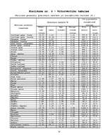 Referāts 'Veselīgs uzturs un skolēnu ēdināšana vidusskolā', 50.