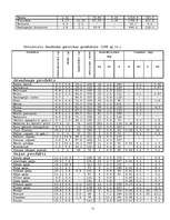 Referāts 'Veselīgs uzturs un skolēnu ēdināšana vidusskolā', 51.