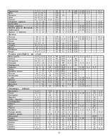 Referāts 'Veselīgs uzturs un skolēnu ēdināšana vidusskolā', 52.