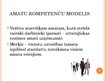Prezentācija 'Kompetences', 13.