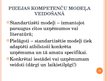 Prezentācija 'Kompetences', 15.