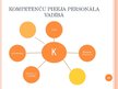 Prezentācija 'Kompetences', 23.