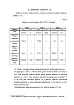 Referāts 'Ieņēmumu analīze SIA "X"', 18.
