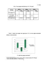 Referāts 'Ieņēmumu analīze SIA "X"', 21.