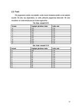 Referāts 'Datorizēti mērījumi sportā', 14.