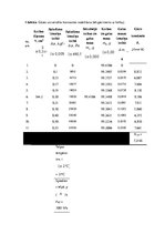 Konspekts 'Universālā gāzu konstante', 2.