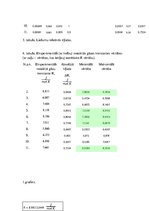 Konspekts 'Universālā gāzu konstante', 4.