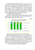 Referāts 'SIA "Latgales lauku konsultāciju birojs" finanšu analīze', 12.