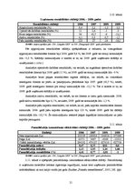 Referāts 'SIA "Latgales lauku konsultāciju birojs" finanšu analīze', 21.