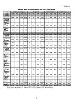 Referāts 'SIA "Latgales lauku konsultāciju birojs" finanšu analīze', 29.