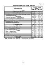 Referāts 'SIA "Latgales lauku konsultāciju birojs" finanšu analīze', 30.