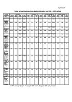 Referāts 'SIA "Latgales lauku konsultāciju birojs" finanšu analīze', 32.