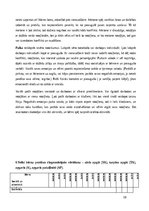 Prakses atskaite 'Agrīnās bērnības pedagoģijas prakse Liepājas Kristīgajā pirmsskolas izglītības i', 10.