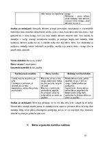 Prakses atskaite 'Agrīnās bērnības pedagoģijas prakse Liepājas Kristīgajā pirmsskolas izglītības i', 15.