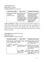 Prakses atskaite 'Agrīnās bērnības pedagoģijas prakse Liepājas Kristīgajā pirmsskolas izglītības i', 16.