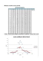 Paraugs 'Mikroviļņi', 2.