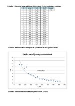 Paraugs 'Mikroviļņi', 3.