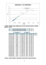 Paraugs 'Mikroviļņi', 4.