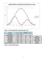 Paraugs 'Mikroviļņi', 5.