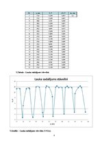 Paraugs 'Mikroviļņi', 6.