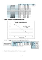 Paraugs 'Mikroviļņi', 7.