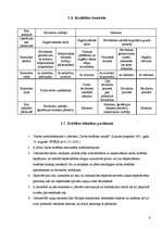 Referāts 'Tehnoloģiskās shēmas grunts apjomu izstrādāšanas, pārvietošanas un izvietošanas ', 9.