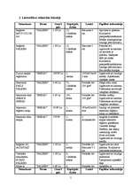 Referāts 'Biroja iekārtojums', 5.