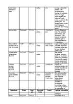 Referāts 'Biroja iekārtojums', 7.