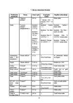 Referāts 'Biroja iekārtojums', 24.