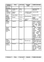 Referāts 'Biroja iekārtojums', 25.