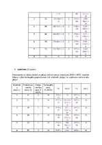 Konspekts 'Kontroldarbs mikroekonomikā', 4.